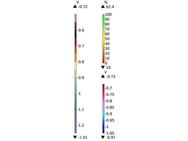 Scale